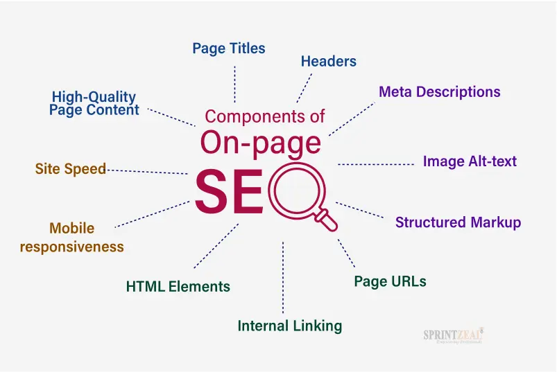 On-Page-SEO-Image